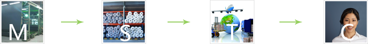 火炬草坪為您提供全方位的鏈式服務(wù)